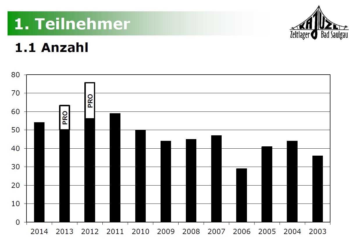 KAJUZL_Statistik_2014